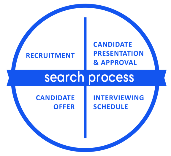 Search-Process-blue